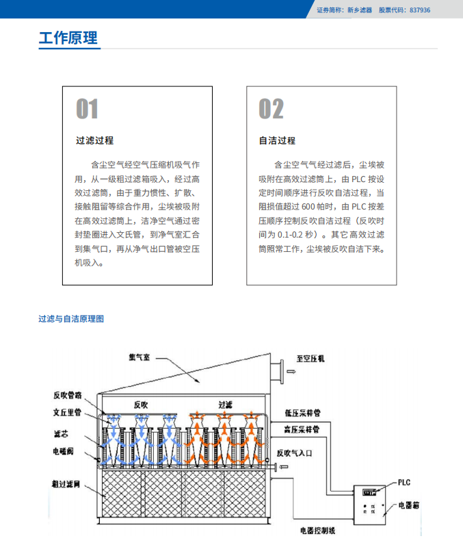 自洁式4