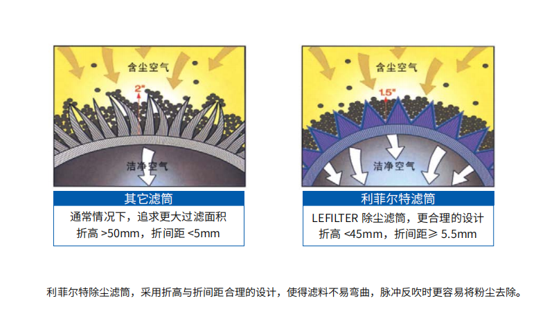 滤筒除尘器-5