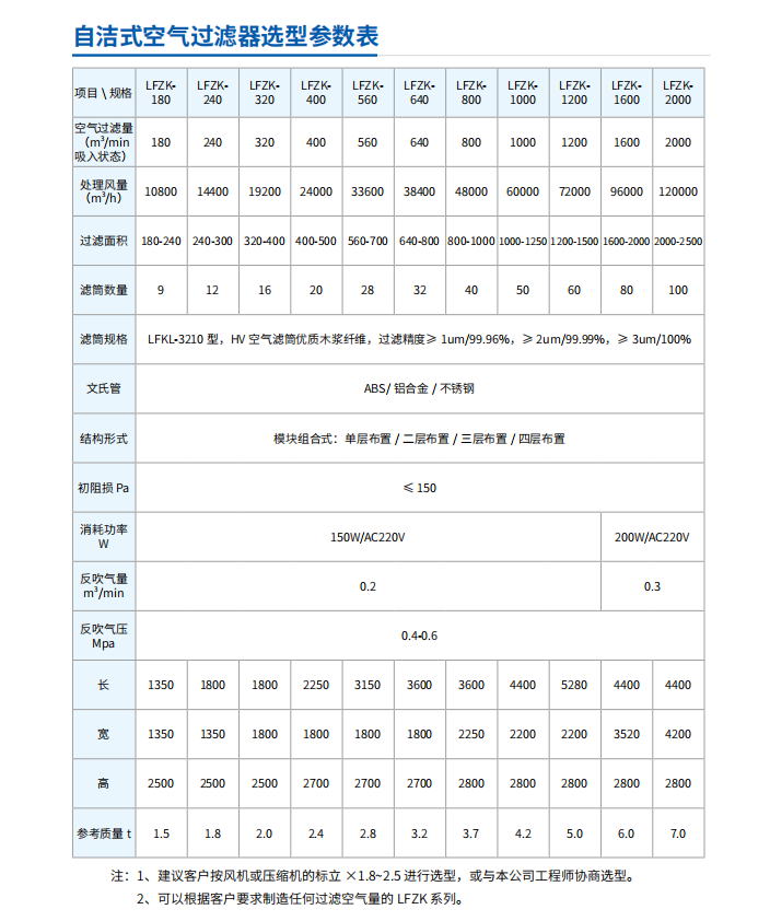 自洁式5