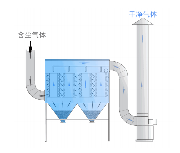 滤筒除尘器-3